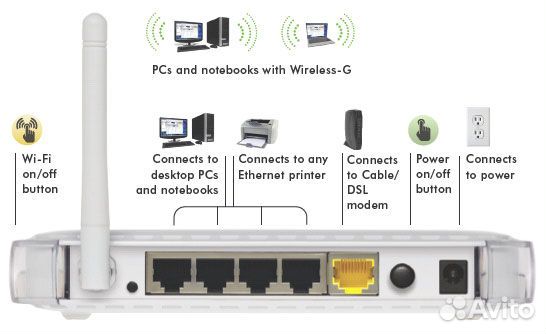 Объявление о продаже Netgear Wireless WGR614 роутер локальной сети в