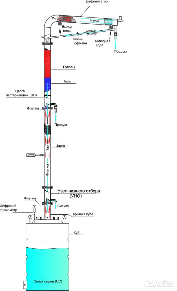 Схема подключения ректификационной колонны с узлом отбора. Ректификационная колонна 1.5 дюйма с узлом отбора. Схема подключения бражной колонны с узлом отбора. Устройство ректификационной колонны с узлом отбора.