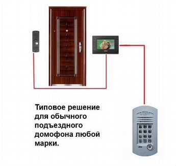 Видеодомофон в квартиру и в дом