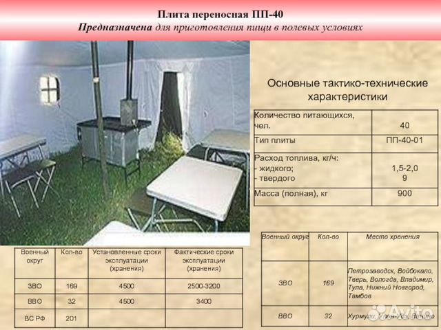 Кухня полевая кп 20 характеристики