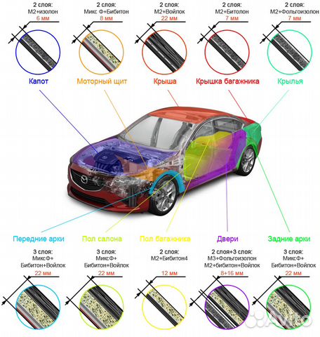 Картинки шумоизоляция автомобиля