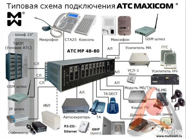 Офисные атс Maxicom мр48 / мр80 Офисные атс Maxicom мр48 / мр80
