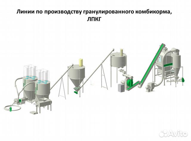 Бизнес план производства комбикорма в гранулах