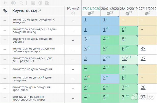 Продвижение сайтов (SEO-оптимизация) в Красноярске Продвижение сайтов (SEO-оптимизация) в Красноярске