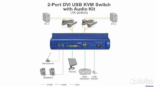 2х портовый DVI USB KVM Переключатель 2х портовый DVI USB KVM Переключатель