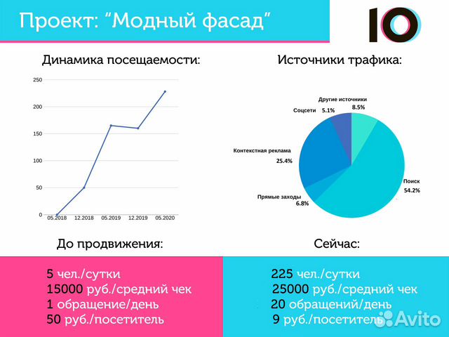 SEO-специалист. Продвижение, оптимизация сайтов SEO-специалист. Продвижение, оптимизация сайтов