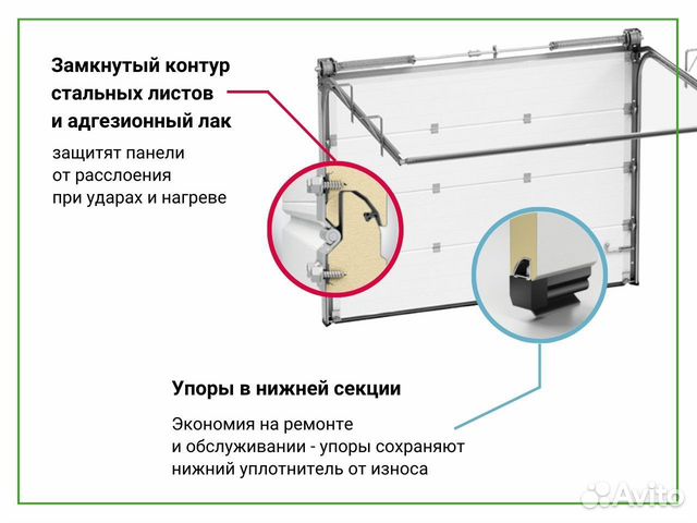 Промышленные ворота