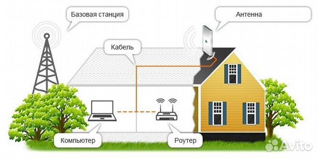 Антенна AX-1816P, 4G LTE-1800 / GSM-1800 (Антэкс)