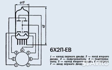 Радиолампы советского производства