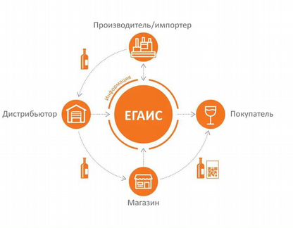 Егаис производство/опт/розница