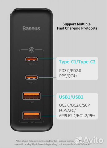 Зарядное устройство Baseus GaN2 pro 100W(оригинал)