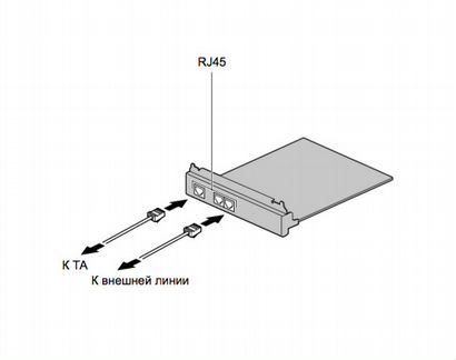 Плата Panasonic SLC/lcot - KX-NS0180 / KX-NS0180X