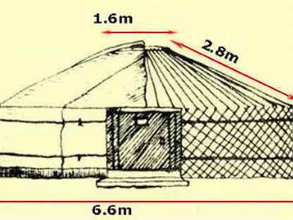 В диминой книге приведен чертеж юрты с размерами учи ру