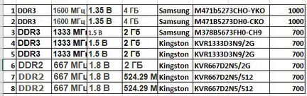 Оперативная память (озу) DDR3, DDR2