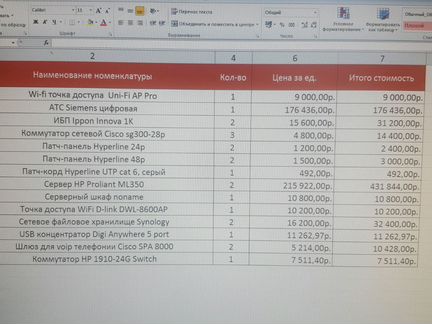Серверное оборудование серверы ибп атс